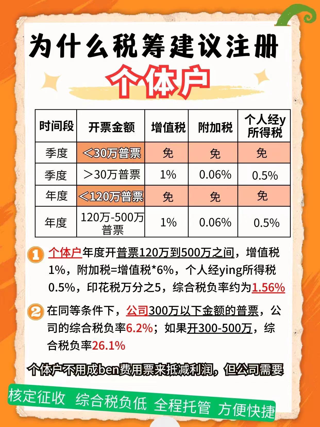 韶关9个问题带你认识个体户！